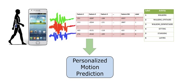 David KM Yang David KM Yang