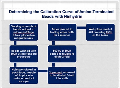 Simplicity, good example Simplicity, good example