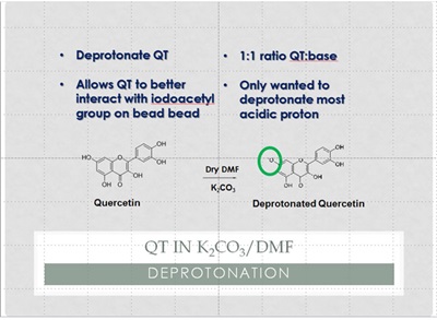 Visibility, good example Visibility, good example