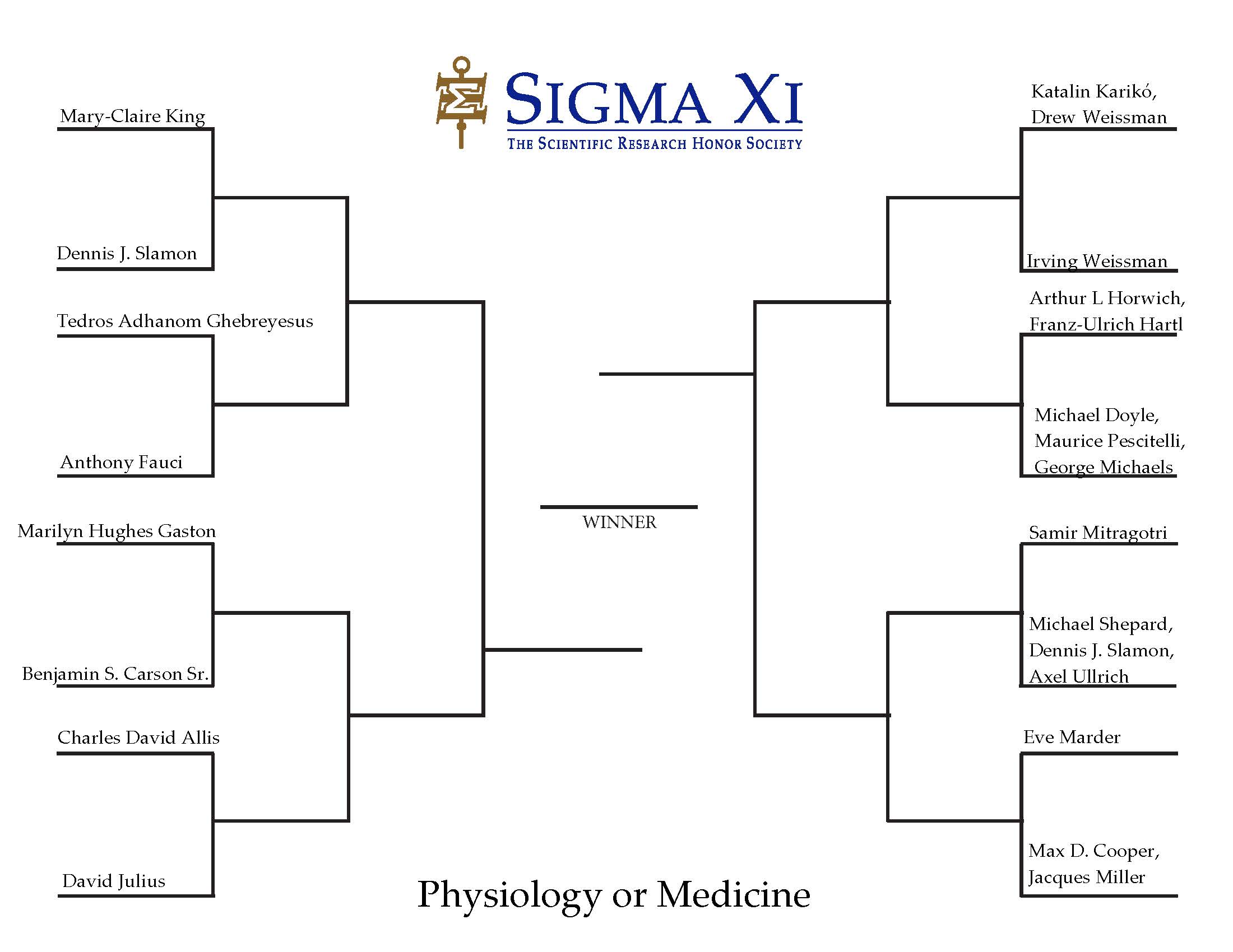 Brackets 16 8 4 Physiology or Medicine_Page_1