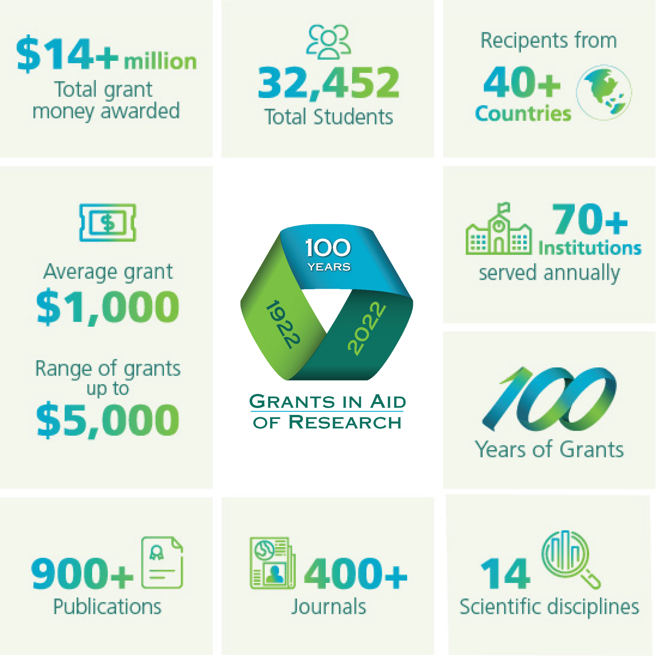 GIAR 100 year Infographic.1