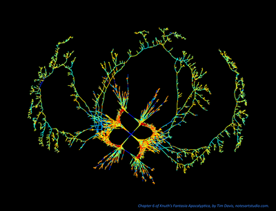 Knuth Apocalyptica Knuth Apocalyptica