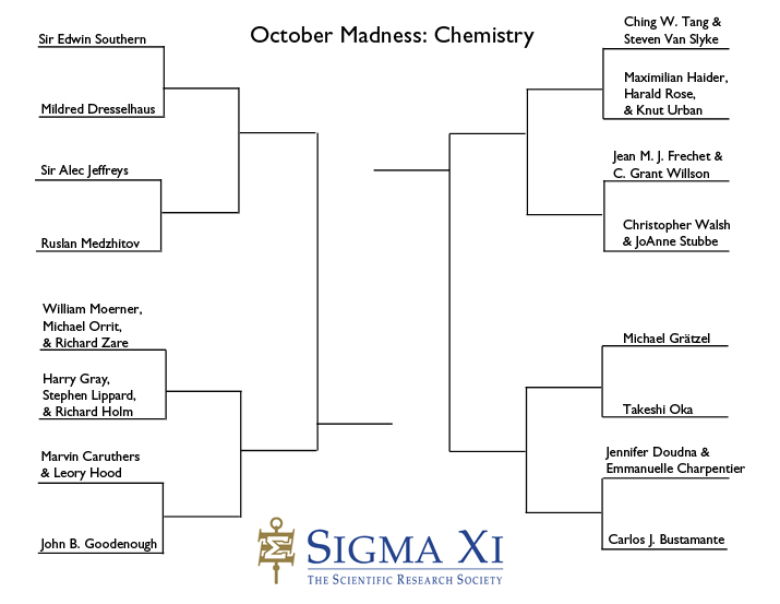 Sweet 16 Chemistry