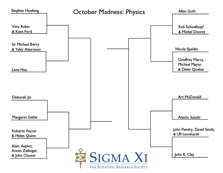 Sweet 16 Physics