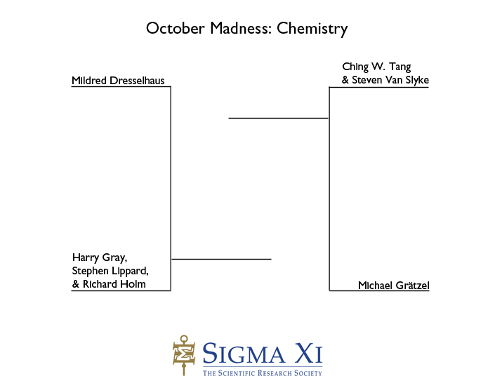 Final4 Chemistry Final4 Chemistry