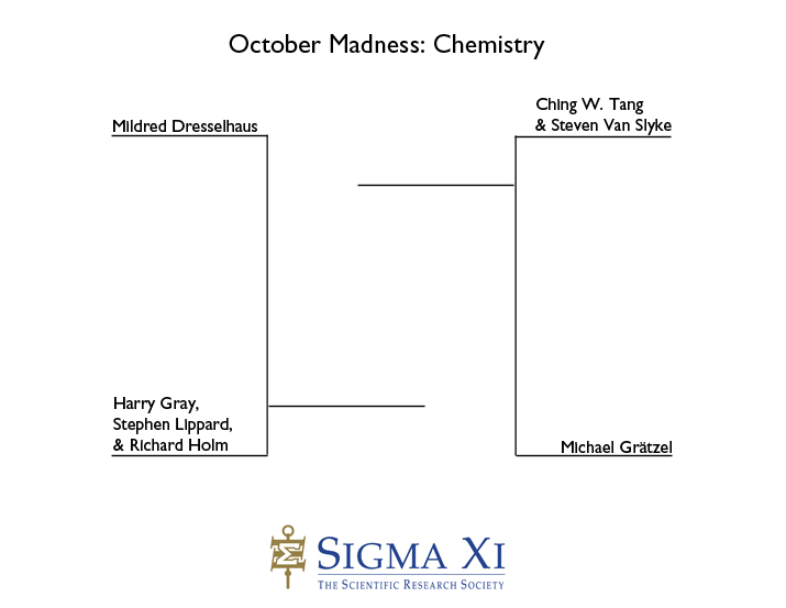 Final4 Chemistry