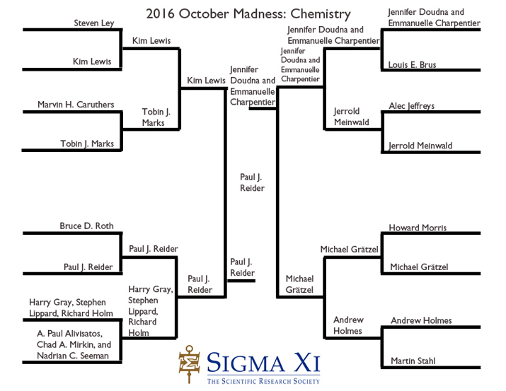 Champion Bracket, Chemistry