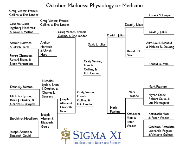 Champions PhysiologyMed Champions PhysiologyMed