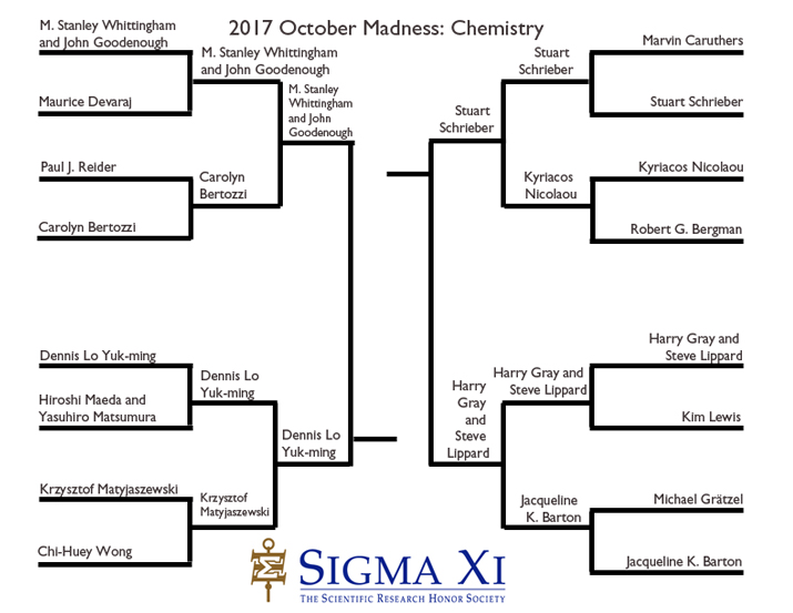 Chemistry_Final4_Bracket Chemistry_Final4_Bracket