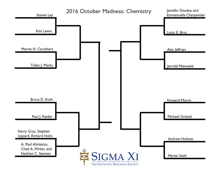 Chemistry_Sweet16_Bracket715x553 Chemistry_Sweet16_Bracket715x553