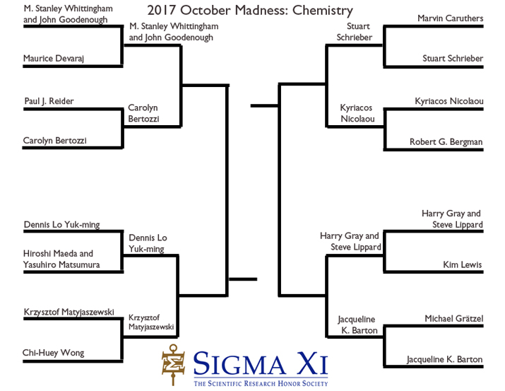 Chemistry_Sweet16_Bracket Chemistry_Sweet16_Bracket