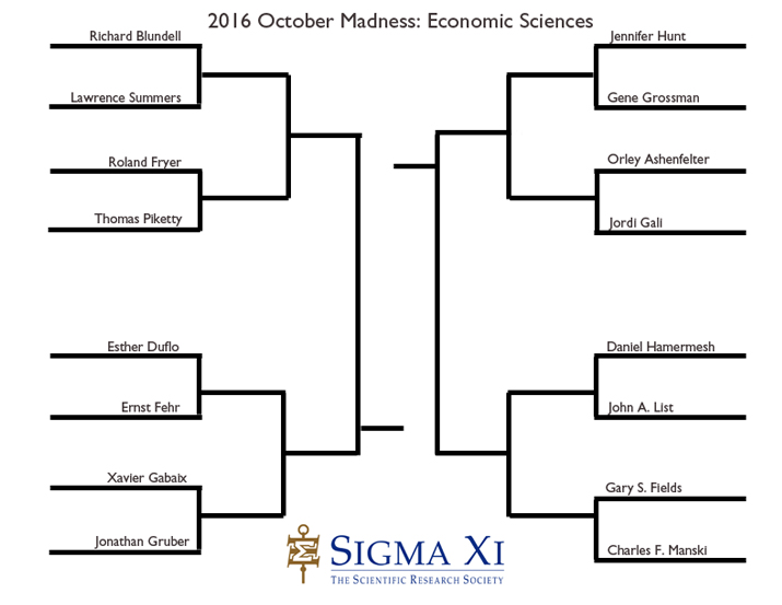 Economic Sciences_Sweet16_Bracket EconomicSciences_Sweet16_Bracket