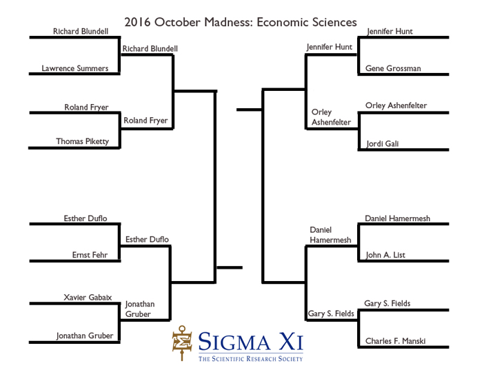 Elite8_EconomicSciences_715x553