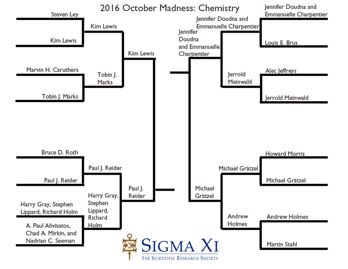 Final 4 Chemistry Final 4 Chemistry