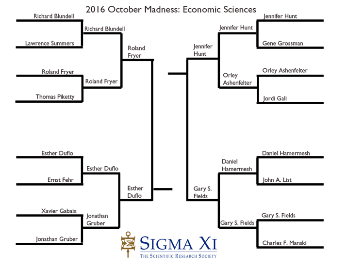 Final 4 Economic Sciences Final 4 Economic Sciences