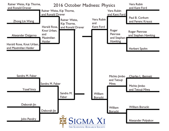 Final 4 Physics