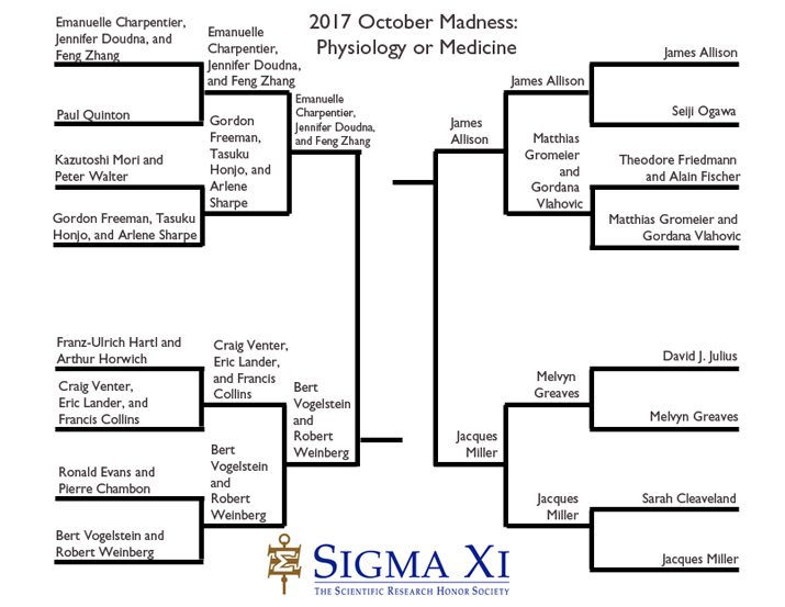 Final4_physiologyormedicine Final4_physiologyormedicine