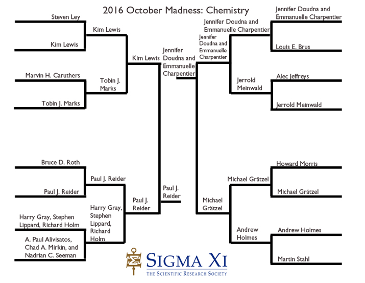 Finals Chemistry Finals Chemistry