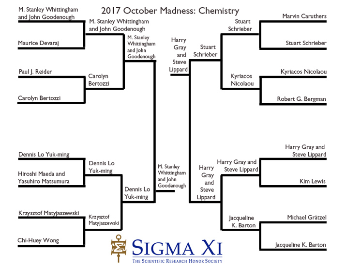 Finals_Chemistry Finals_Chemistry