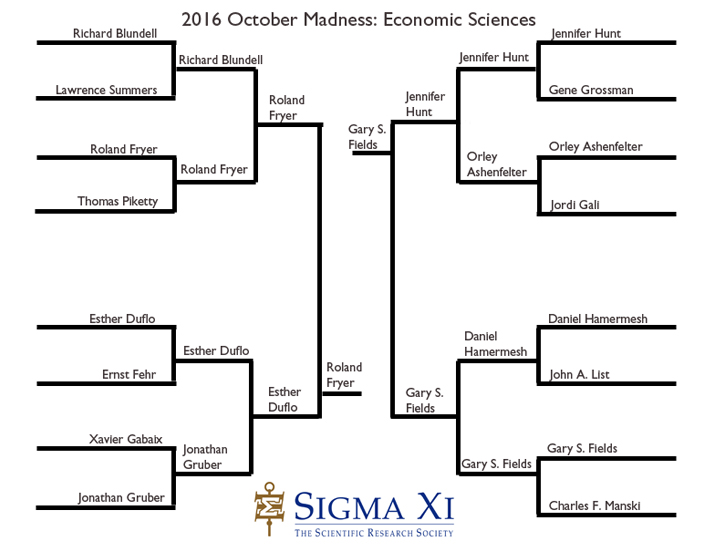 Finals Economic Sciences Finals Economic Sciences