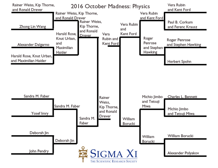 Finals physics Finals physics
