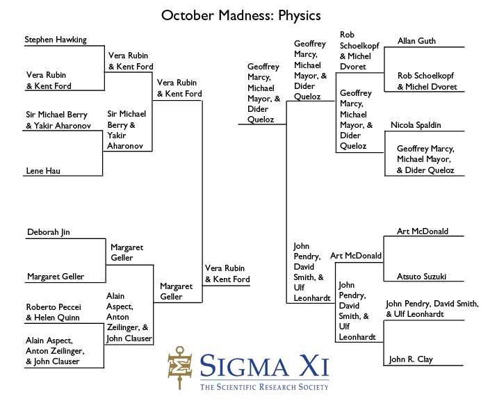 Physics Bracket