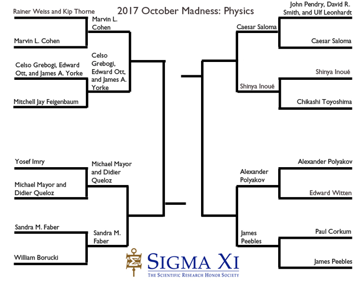 Physics_Sweet16_Bracket Physics_Sweet16_Bracket