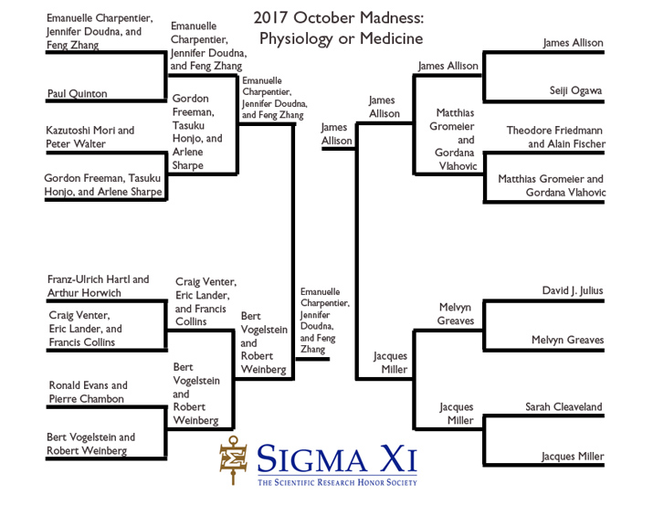 Physiology_or_Medicine_2017