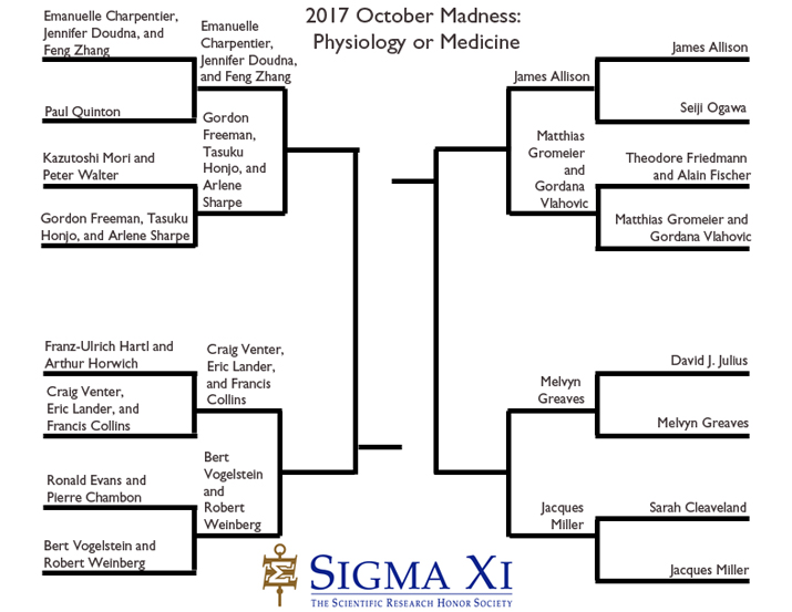 Sweet16_Bracket_physiologyormedicine Sweet16_Bracket_physiologyormedicine