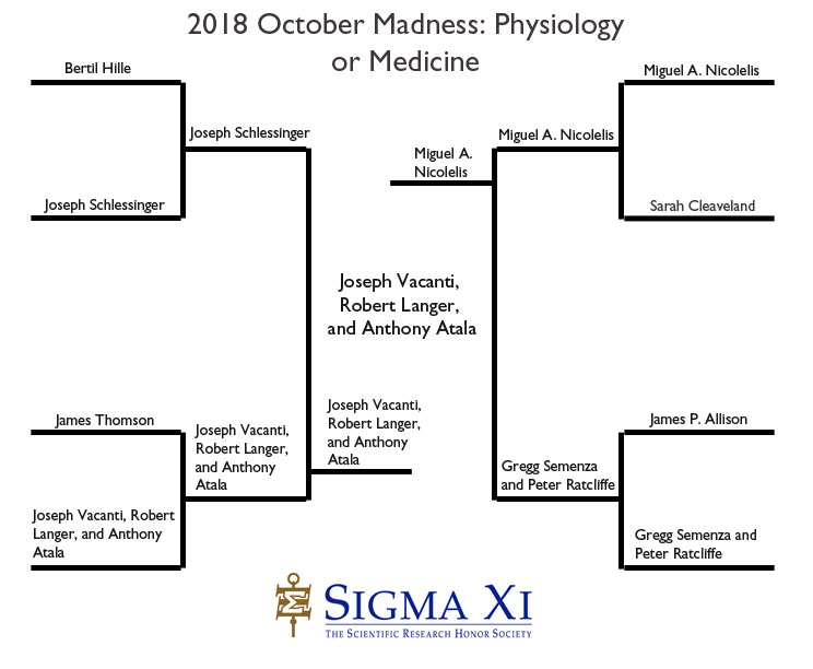 Champion Bracket, Physiology or Medicine