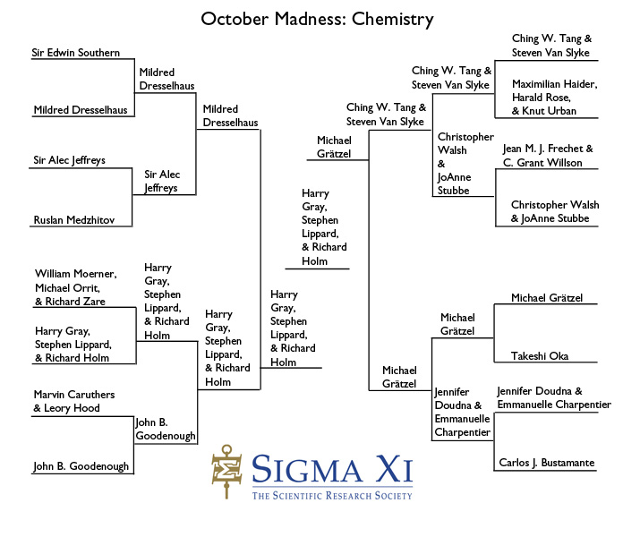 Champions_Chem Champions in Chemistry