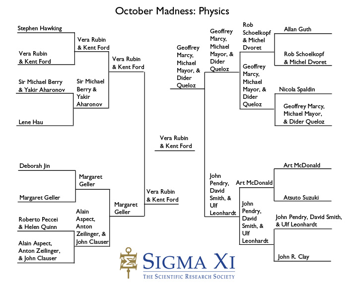 Champions_Physics Champions in Physics