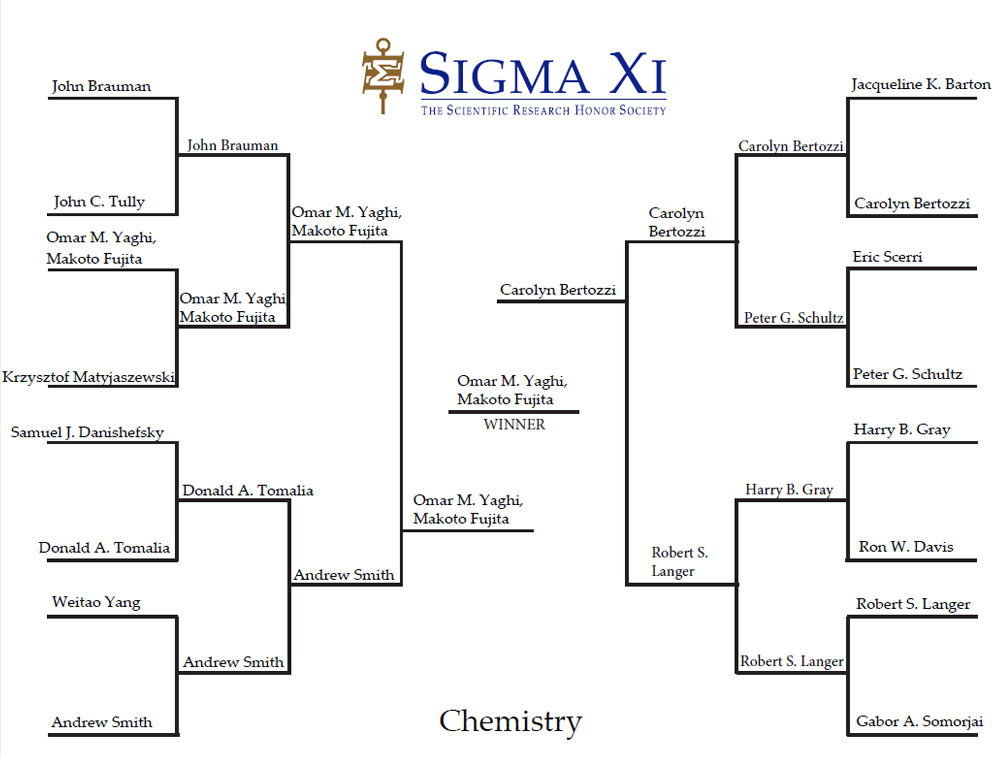 chemistry_full_bracket_1000_758 chemistry_full_bracket_1000_758