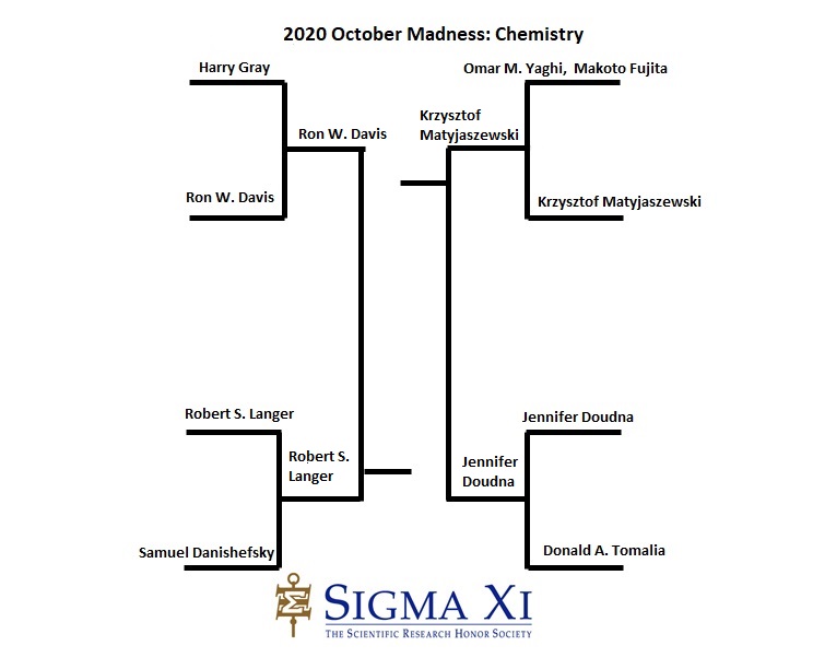 Final 4 Bracket Chemistry