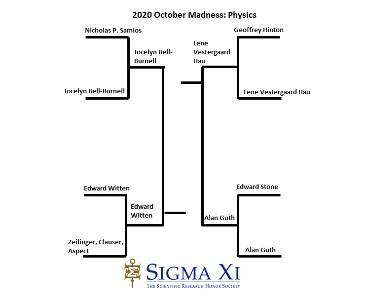 Final 4 Bracket Physics Final 4 Bracket Physics
