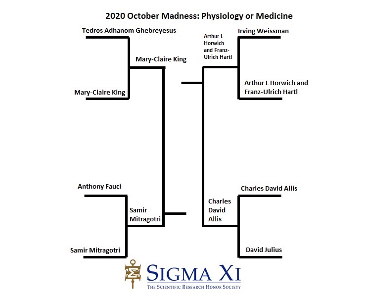 Final 4 Bracket Physiology or Medicine Final 4 Bracket Physiology or Medicine