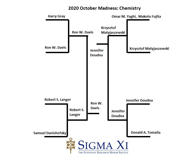 Final Bracket Chemistry Final Bracket Chemistry