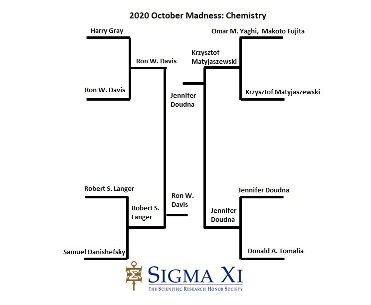 Final Bracket Chemistry