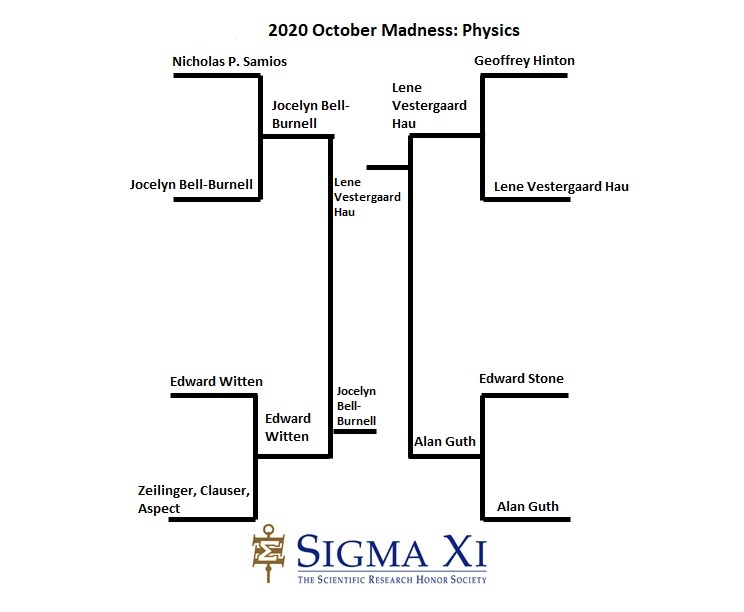 Finals Bracket Physics