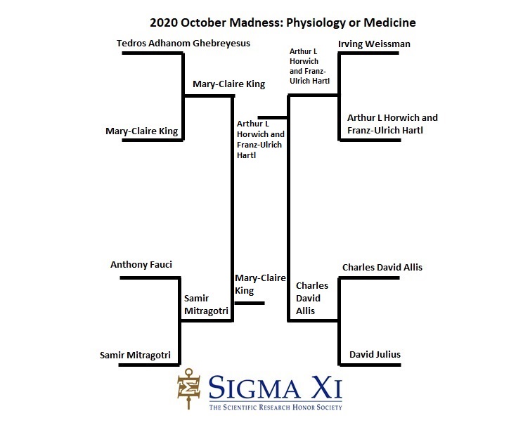 Finals Bracket Physiology or Medicine Finals Bracket Physiology or Medicine