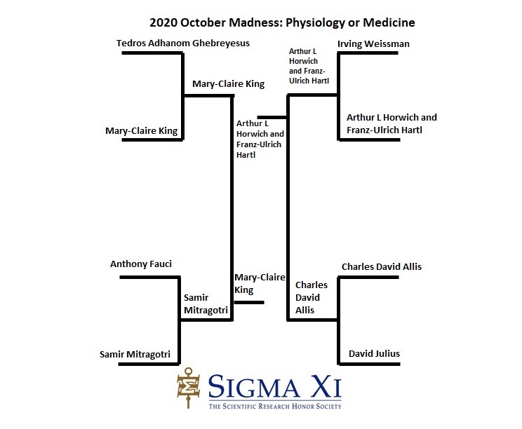 Finals Bracket Physiology or Medicine