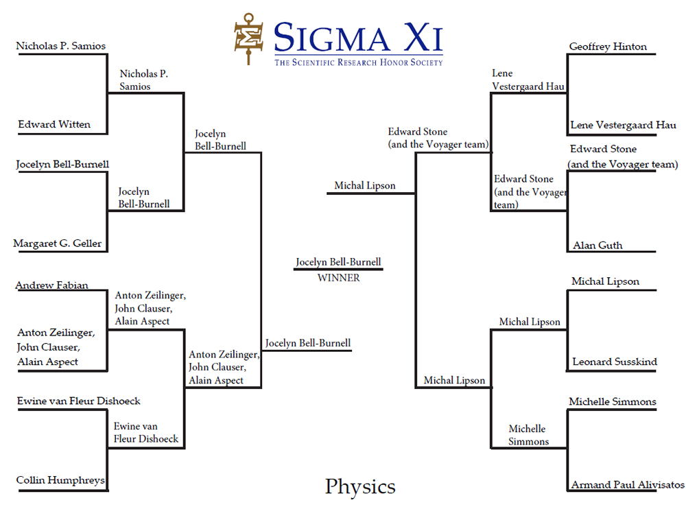 physics_full_bracket_1000_758 physics_full_bracket_1000_758