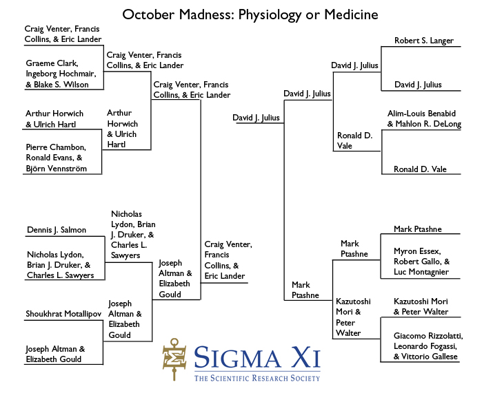 Physiology or Medicine Bracket Physiology or Medicine Bracket