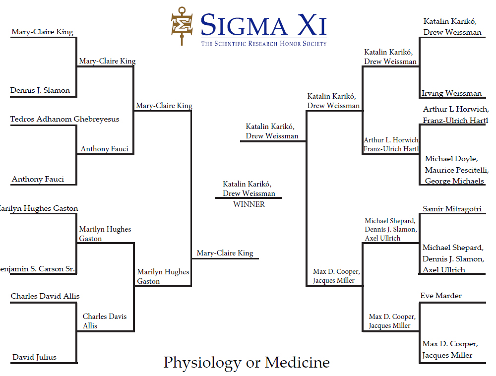 physiology_medicine_full_bracket_1000_758 physiology_medicine_full_bracket_1000_758