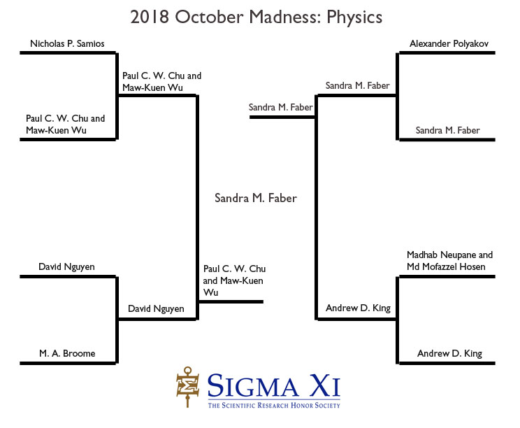 Champion Bracket, Physics Champion Bracket, Physics