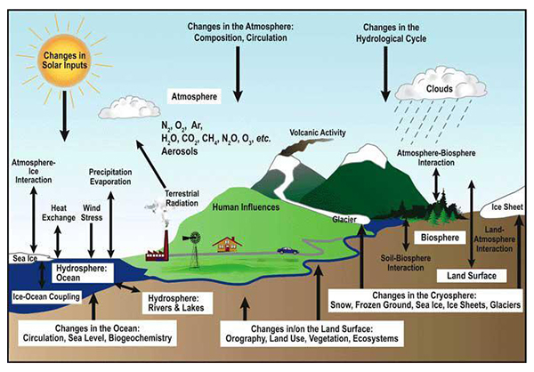 climate model resized climate model resized
