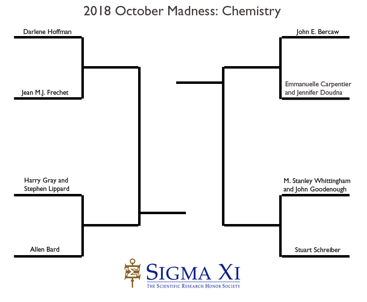 2018 Elite 8 Bracket Chemistry