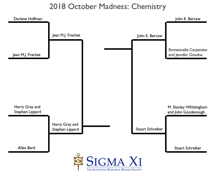 2018_Final 4_Bracket_Chemistry 2018_Final 4_Bracket_Chemistry