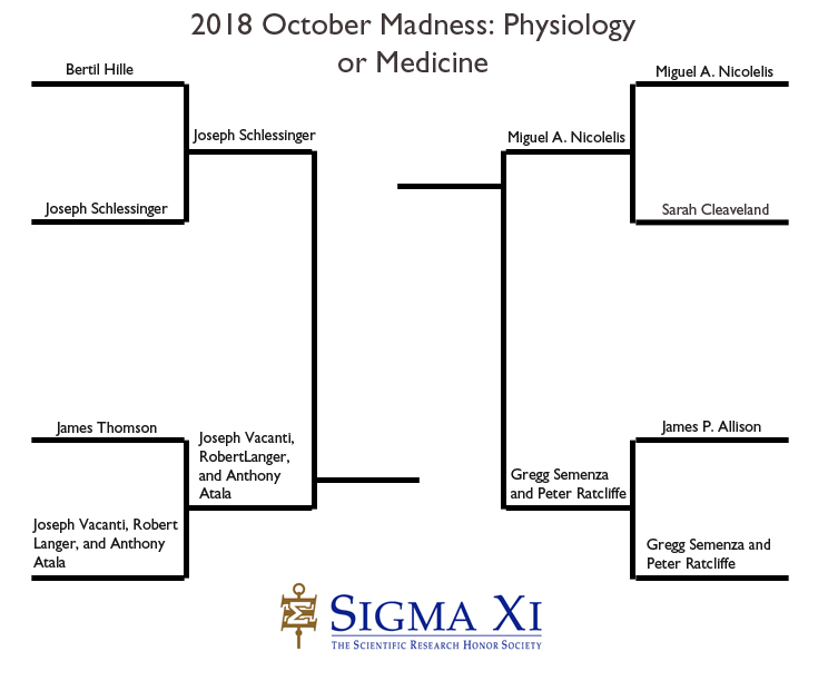 2018_Final 4_Bracket_Physiology or Medicine 2018_Final 4_Bracket_Physiology or Medicine