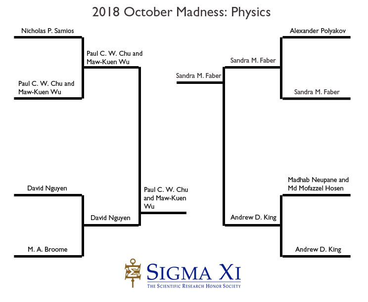 Finals Bracket Physics